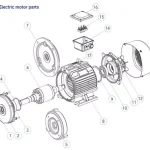 รายการชิ้นส่วนของ motor ยี่ห้อ siemens
