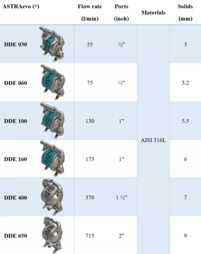 diaphragm pump argal