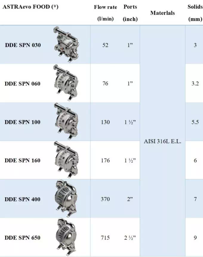 diaphragm pump argal