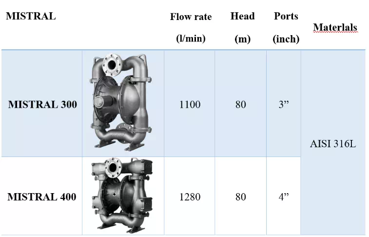 diaphragm pump argal