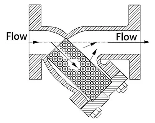 หลักการทำงานของ Y-Strainer