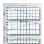 Argal Magnetic Drive Pump TMR10-10-001 Performance Curve